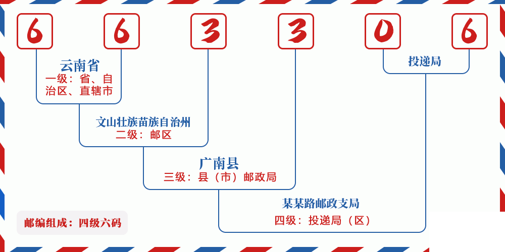 邮编663306含义
