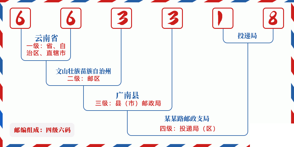 邮编663318含义