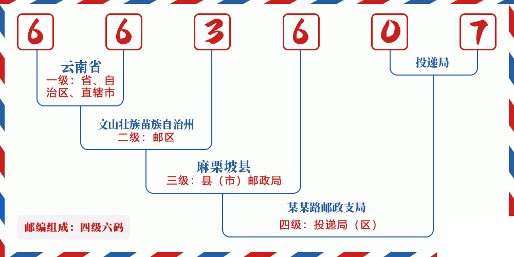 邮编663607含义
