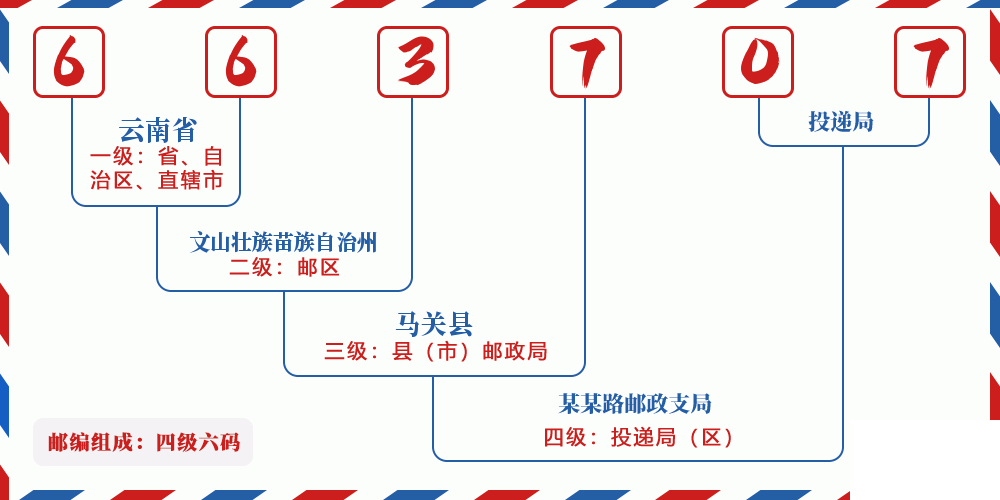 邮编663707含义