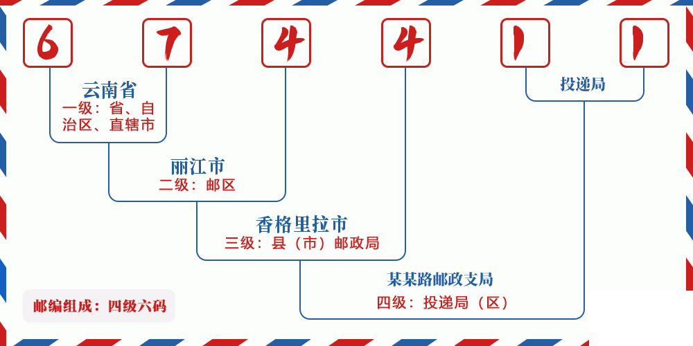 邮编674411含义