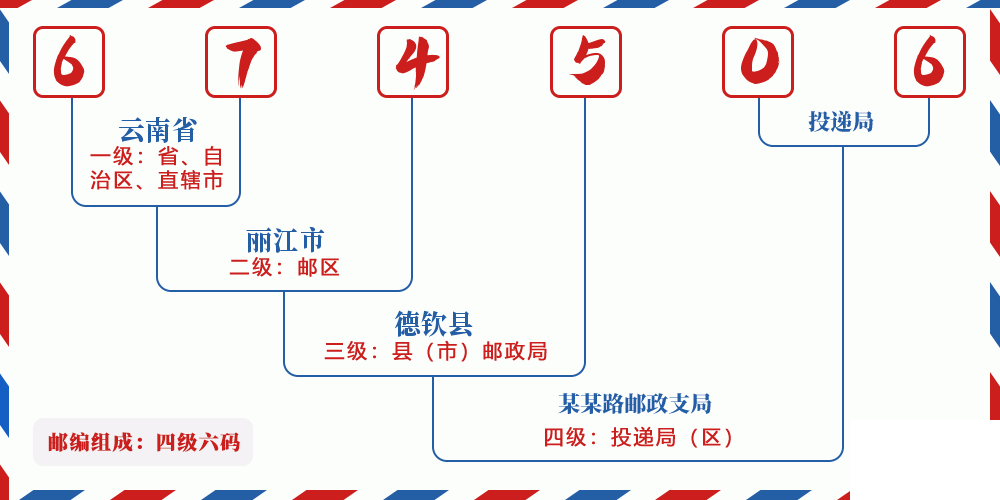 邮编674506含义