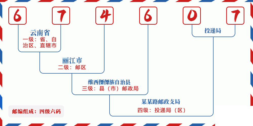 邮编674607含义