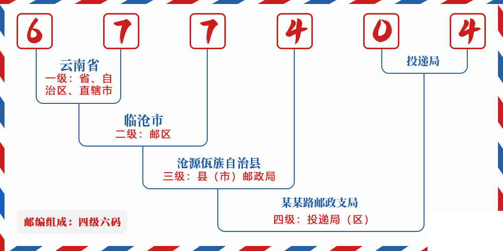 邮编677404含义