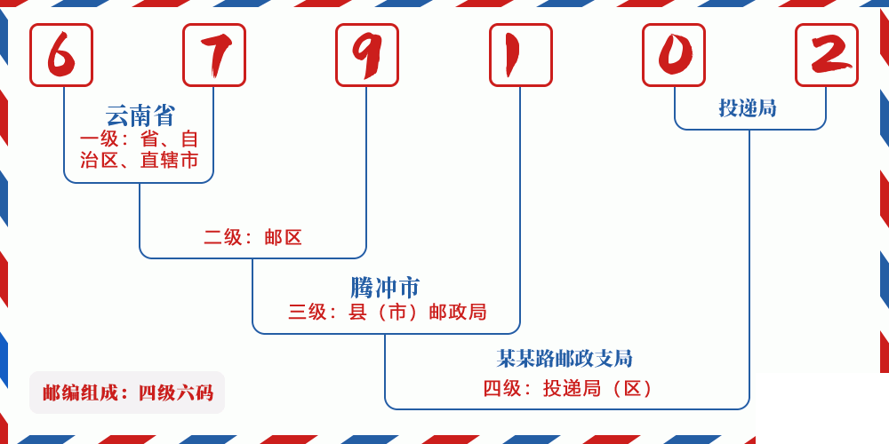 邮编679102含义