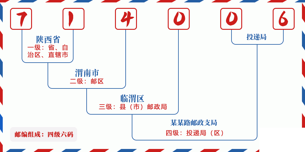 邮编714006含义