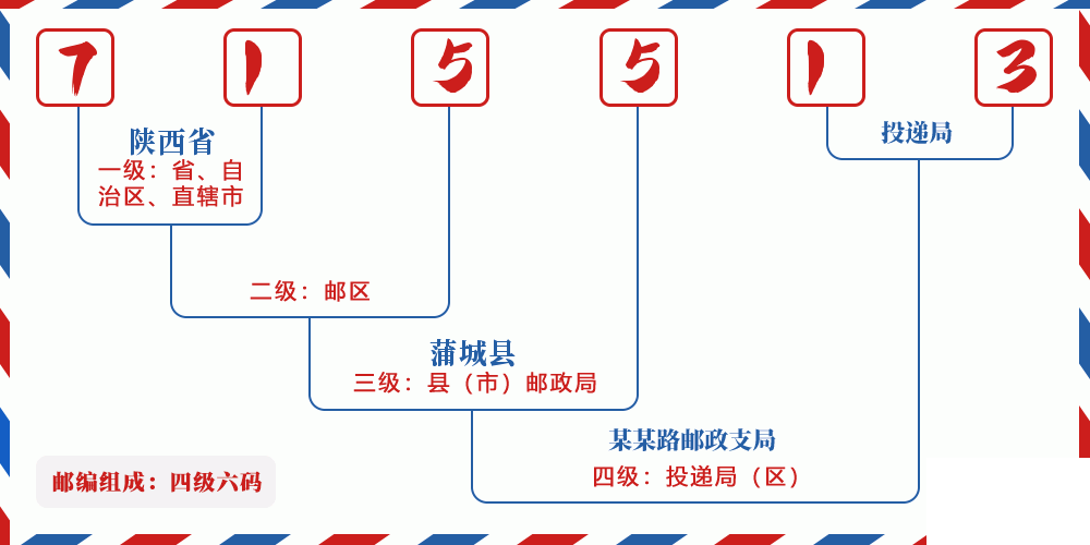邮编715513含义
