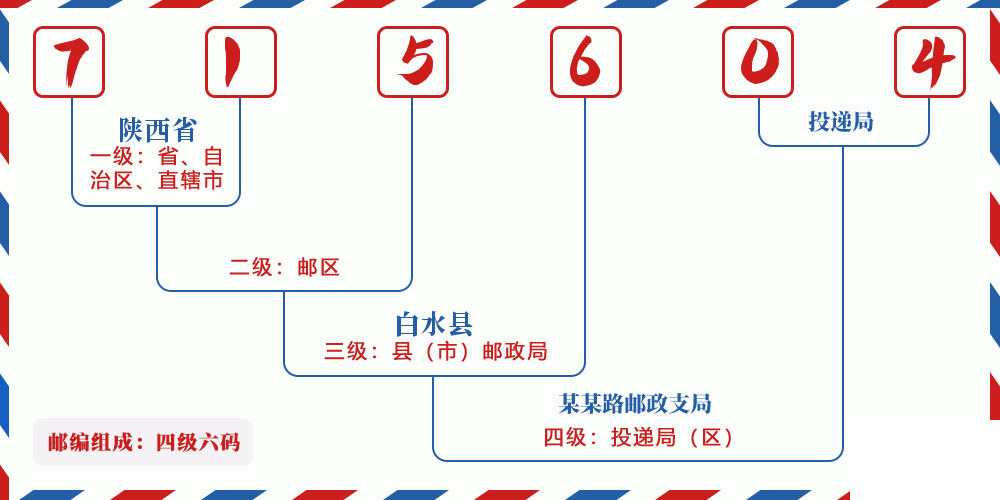邮编715604含义