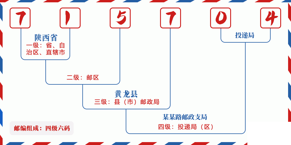 邮编715704含义