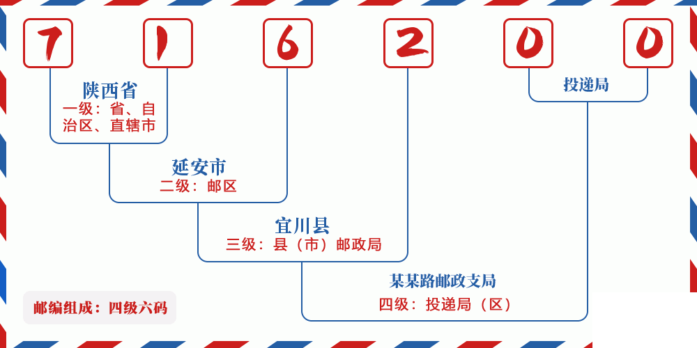 邮编716200含义