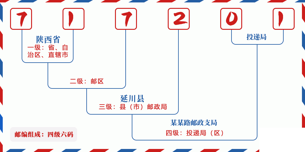 邮编717201含义