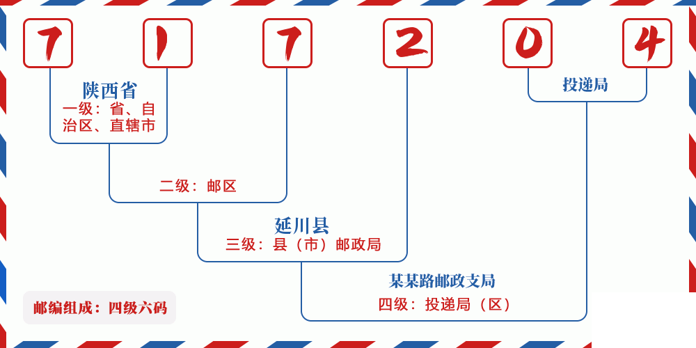 邮编717204含义