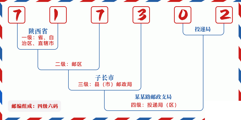 邮编717302含义