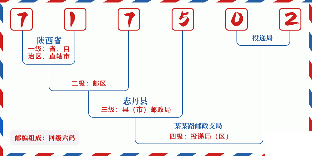 邮编717502含义
