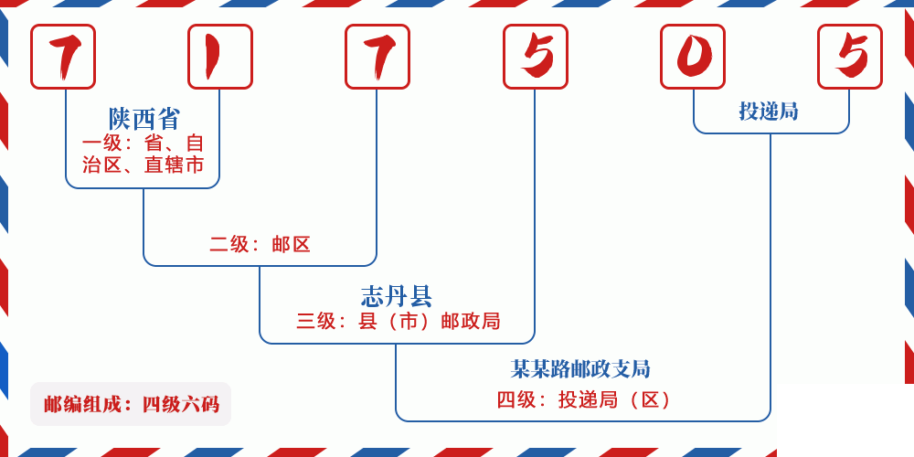 邮编717505含义
