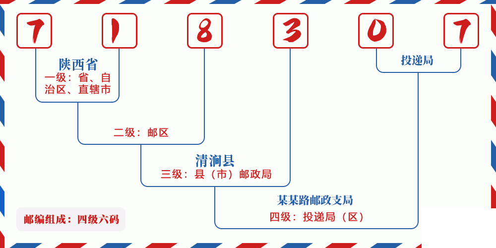 邮编718307含义