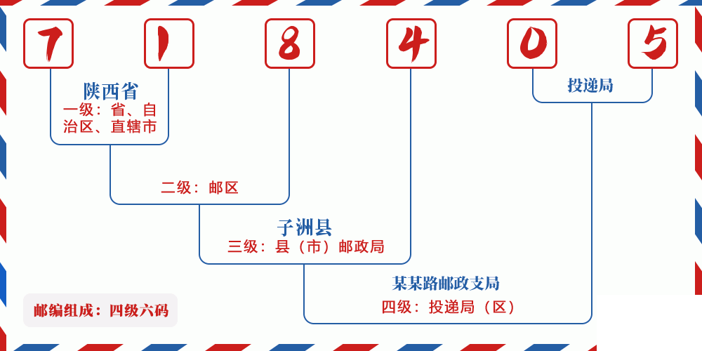 邮编718405含义