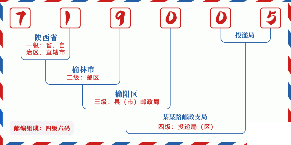 邮编719005含义