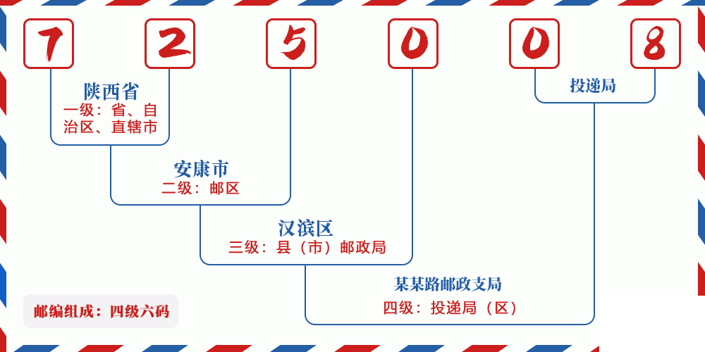 邮编725008含义