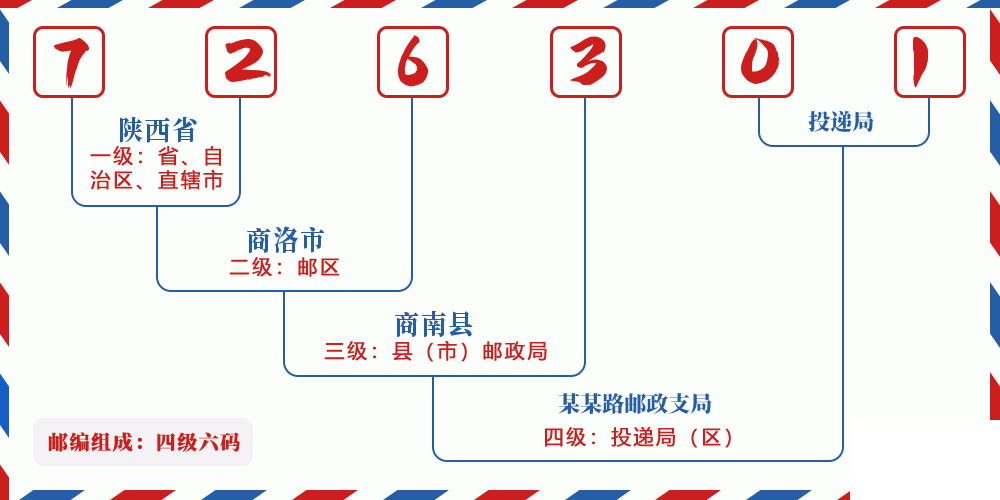 邮编726301含义