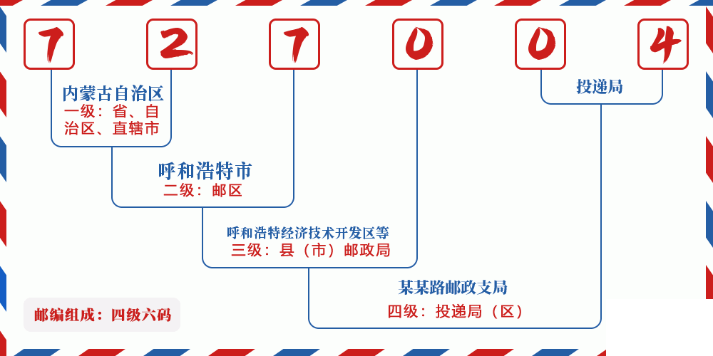 邮编727004含义