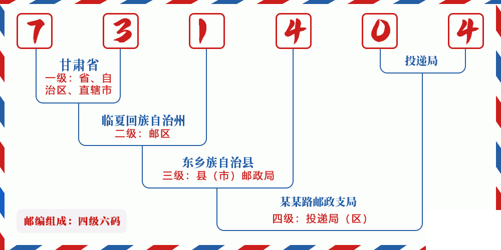 邮编731404含义