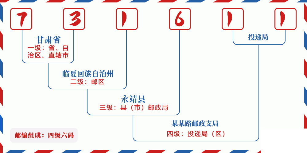 邮编731611含义