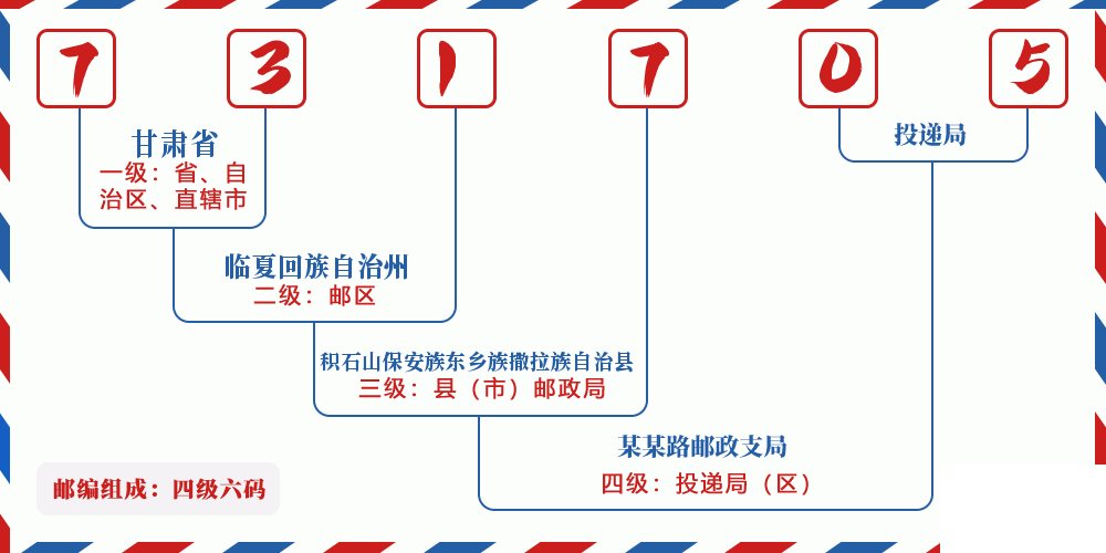 邮编731705含义