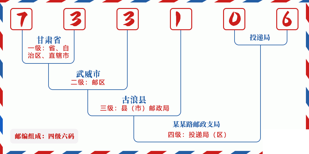 邮编733106含义