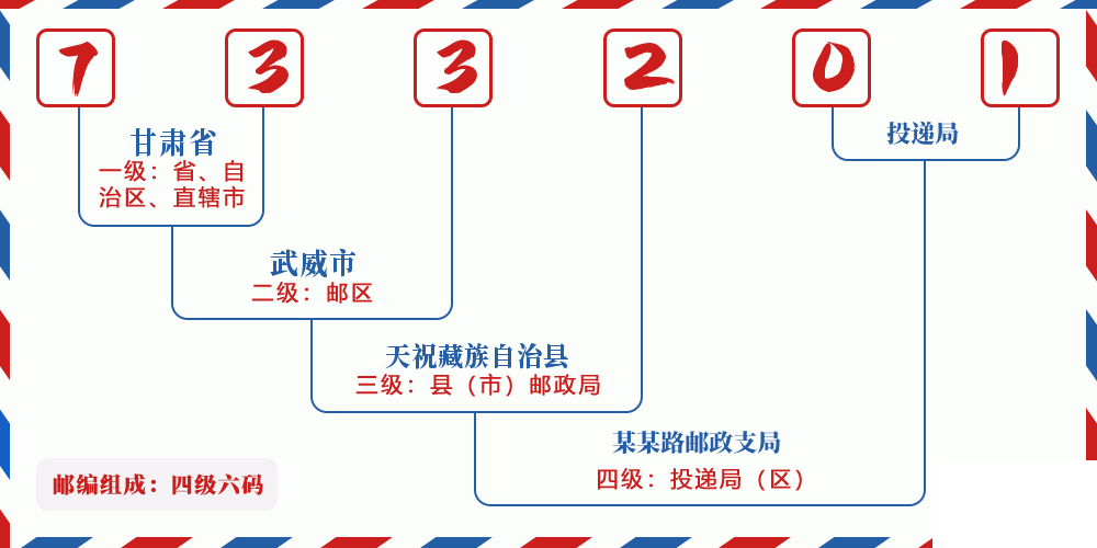 邮编733201含义