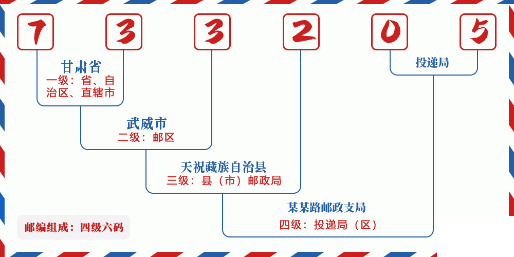 邮编733205含义