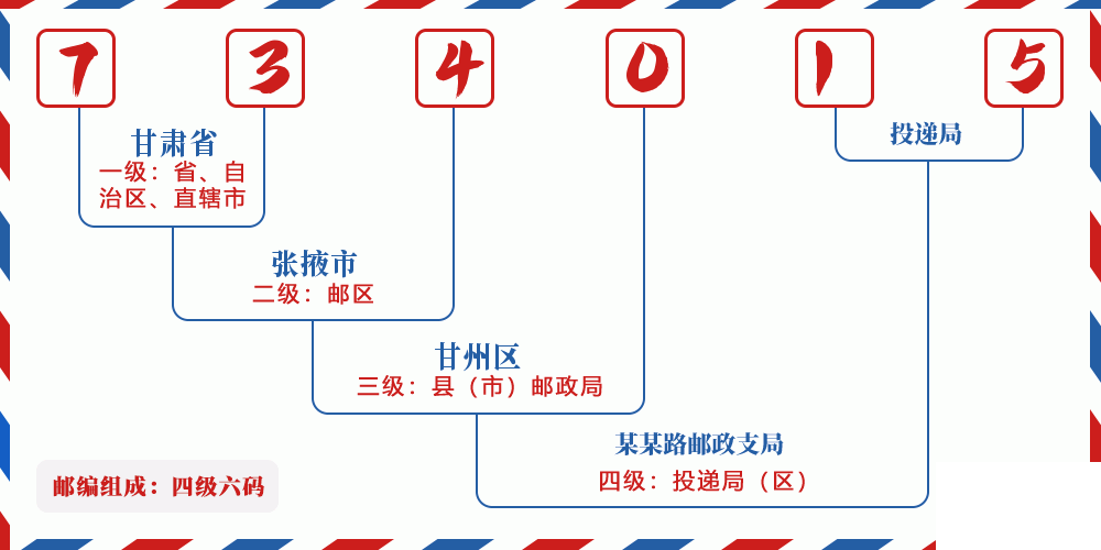 邮编734015含义