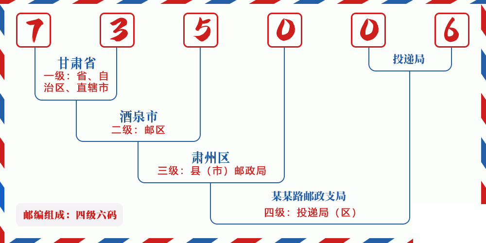 邮编735006含义