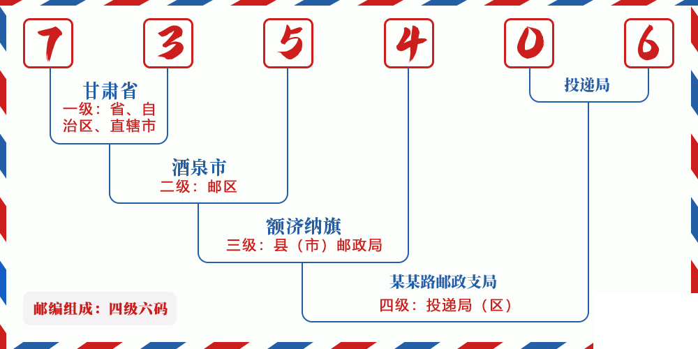 邮编735406含义