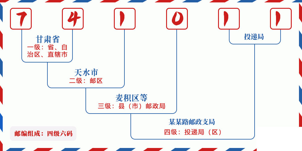 邮编741011含义