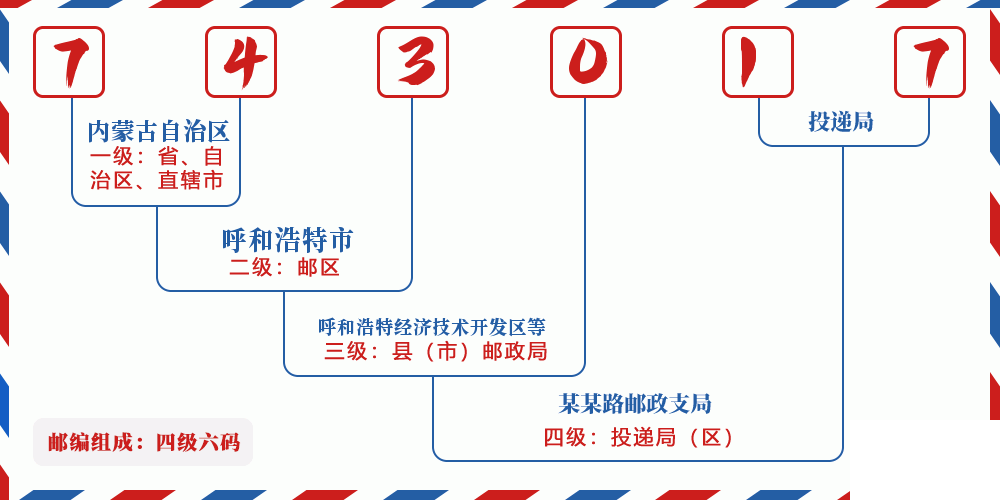 邮编743017含义