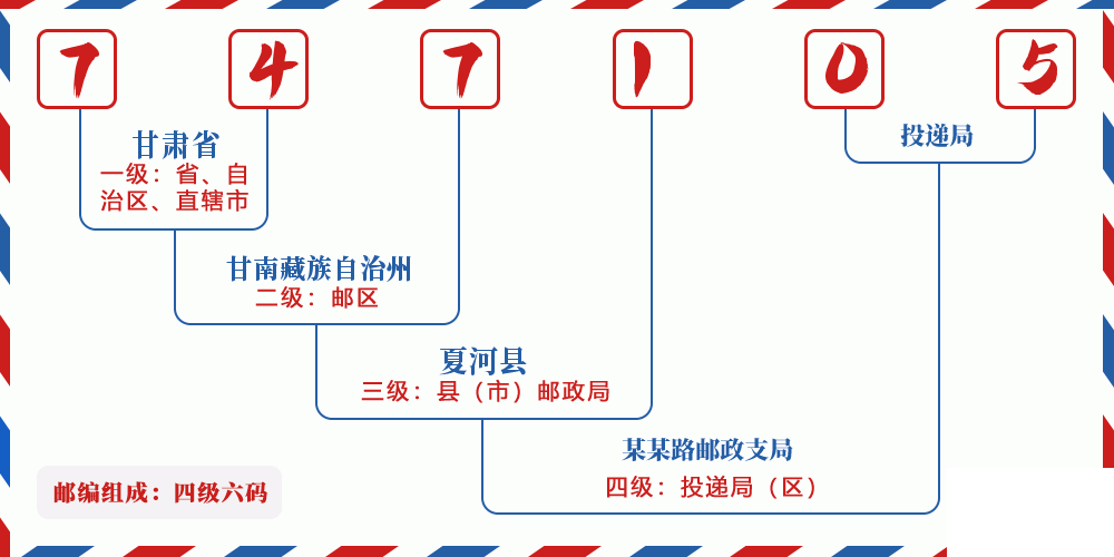 邮编747105含义