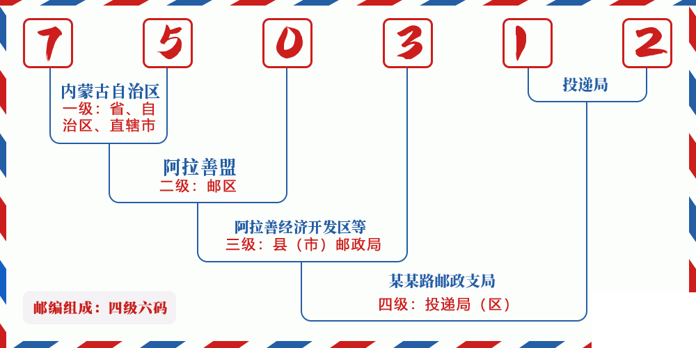 邮编750312含义
