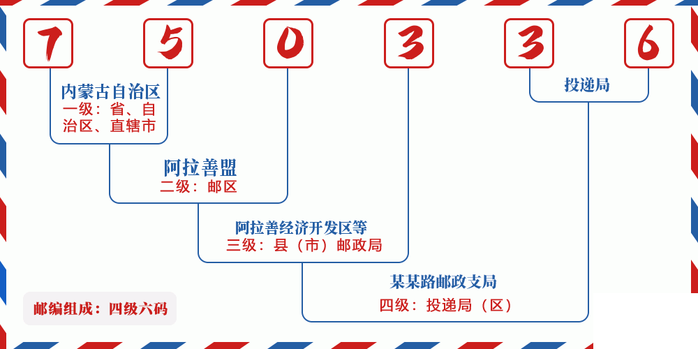 邮编750336含义