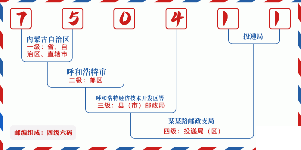 邮编750411含义