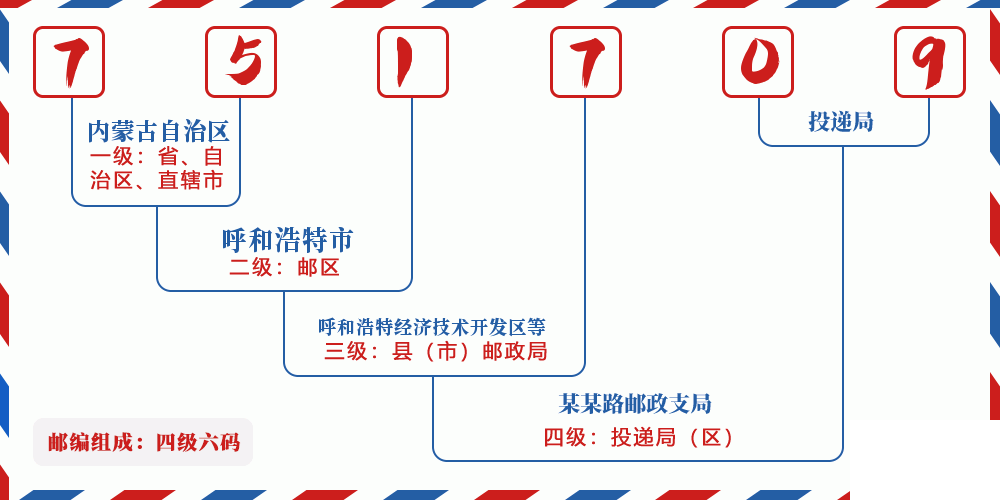 邮编751709含义