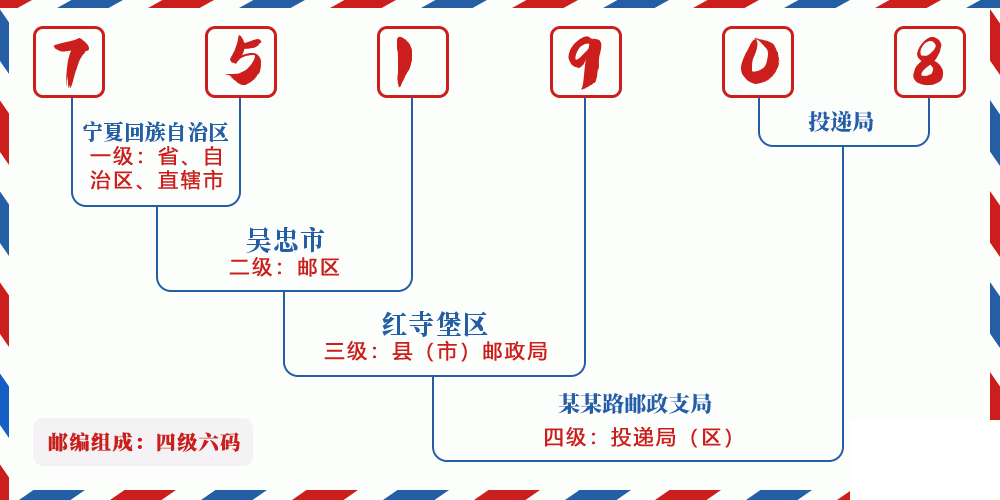 邮编751908含义