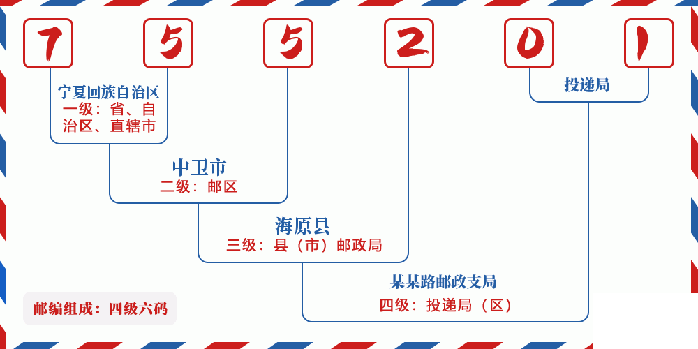 邮编755201含义