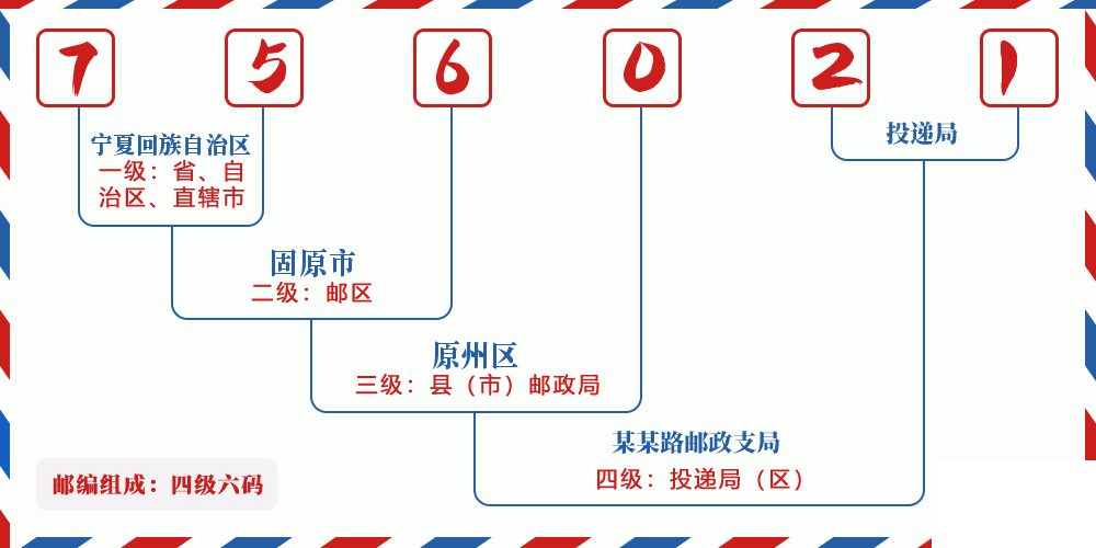 邮编756021含义