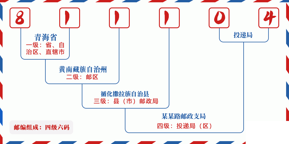 邮编811104含义