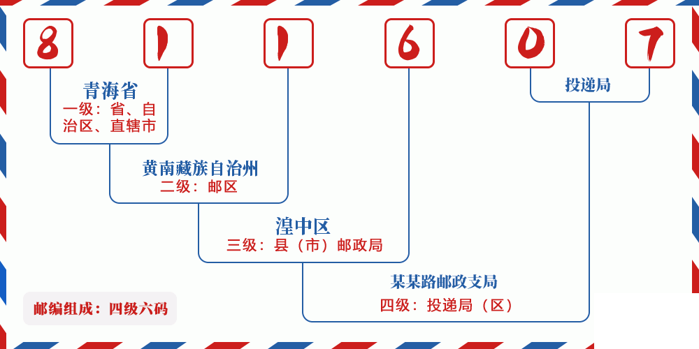 邮编811607含义