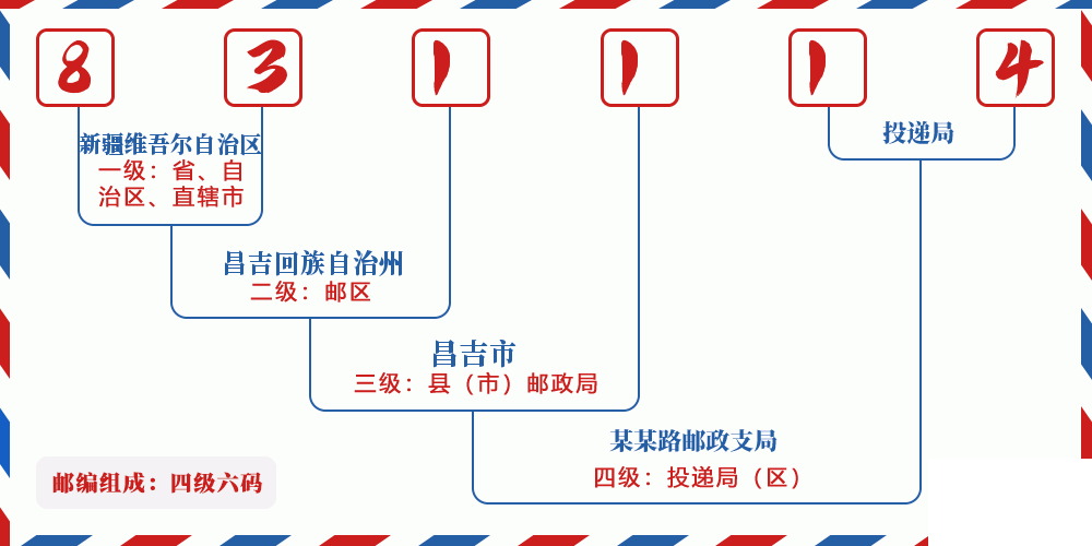 邮编831114含义