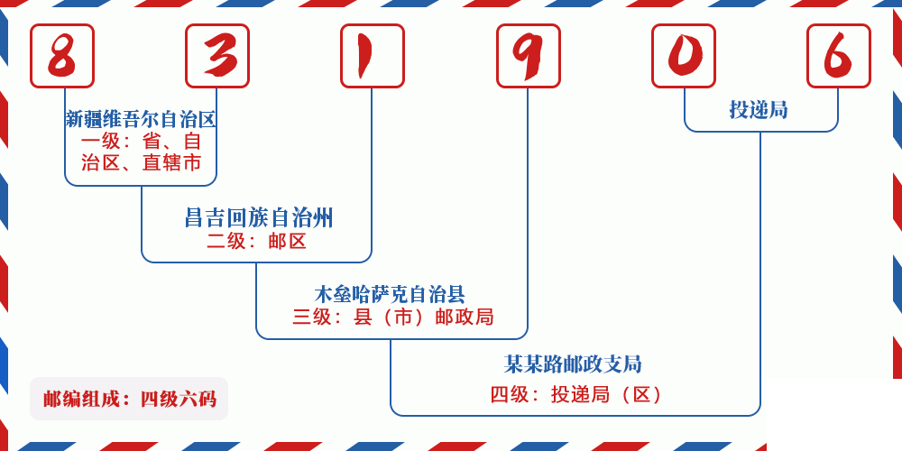 邮编831906含义