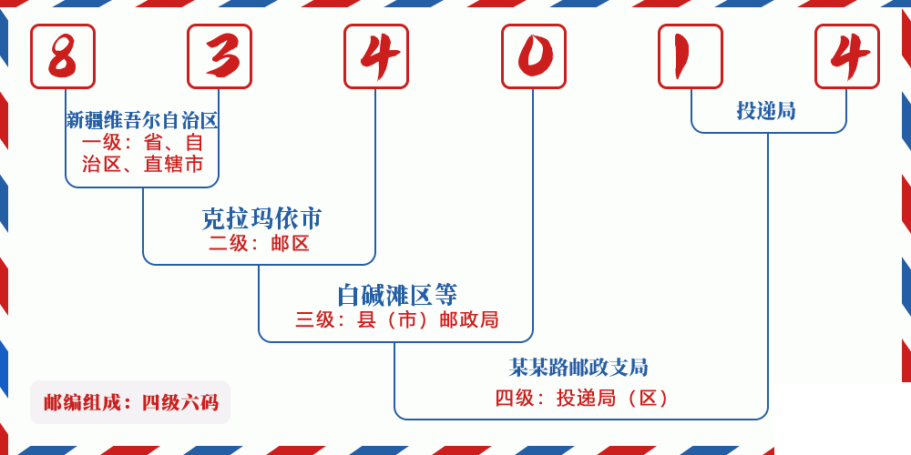 邮编834014含义