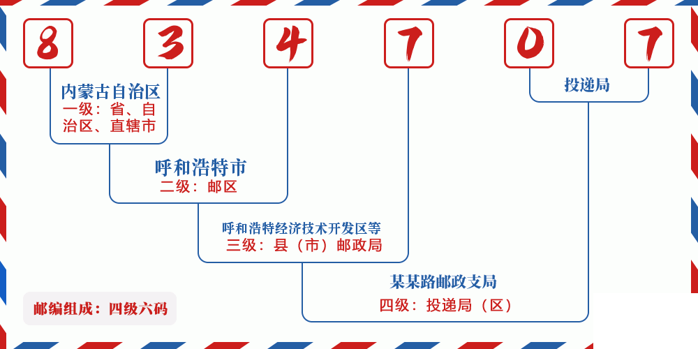 邮编834707含义